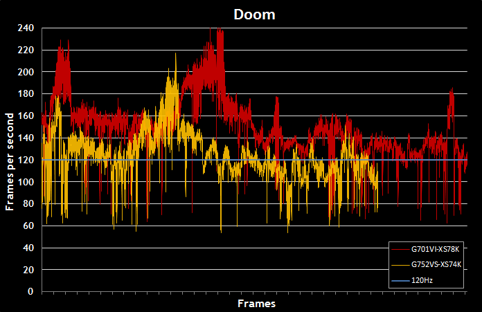 120hzlaptop-perf-doom